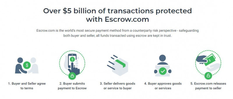 Transaction Flow